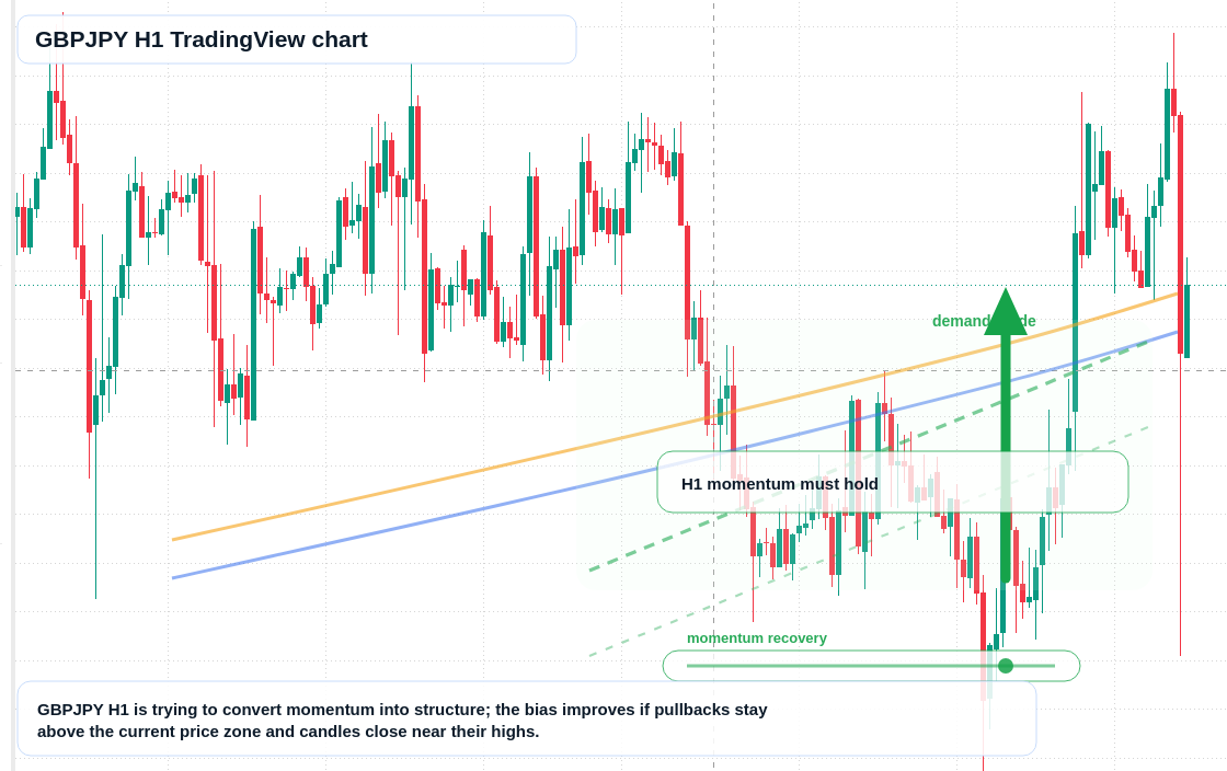 GBP/JPY market snapshot