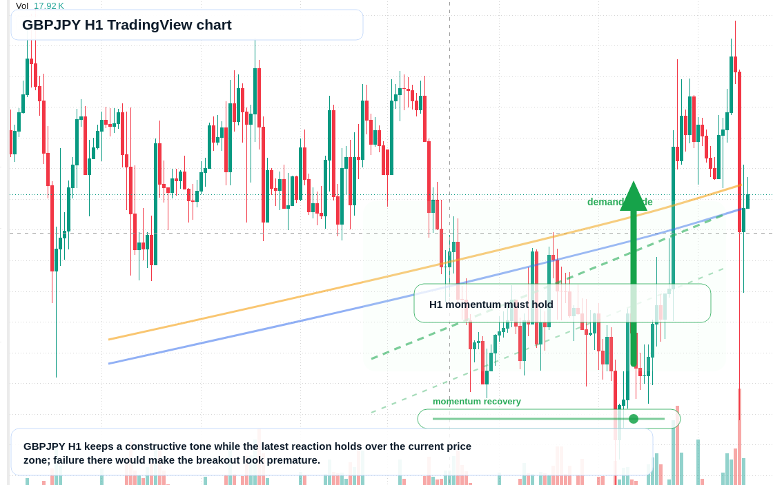 GBP/JPY market snapshot