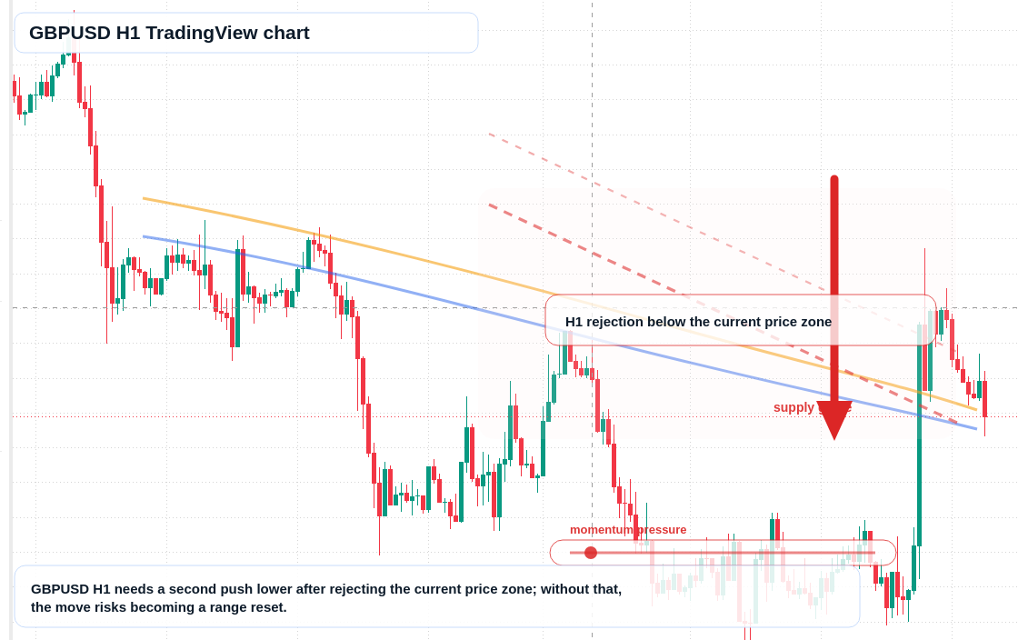GBP/USD market snapshot