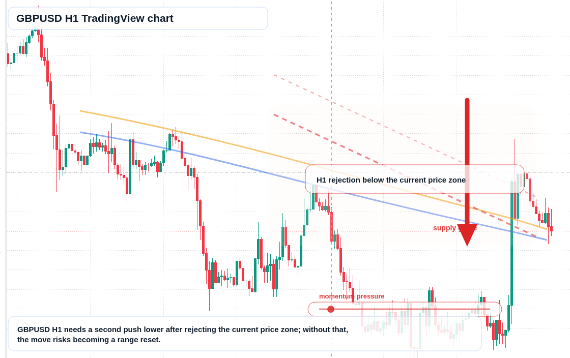 GBP/USD market snapshot