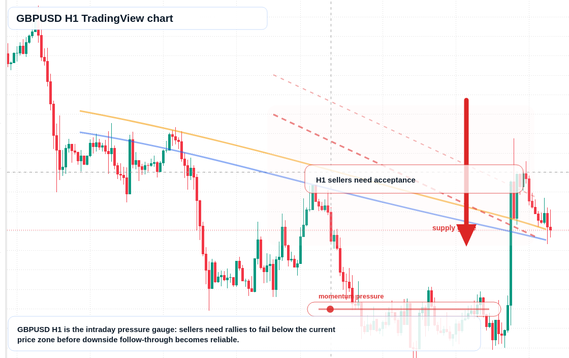 GBP/USD market snapshot