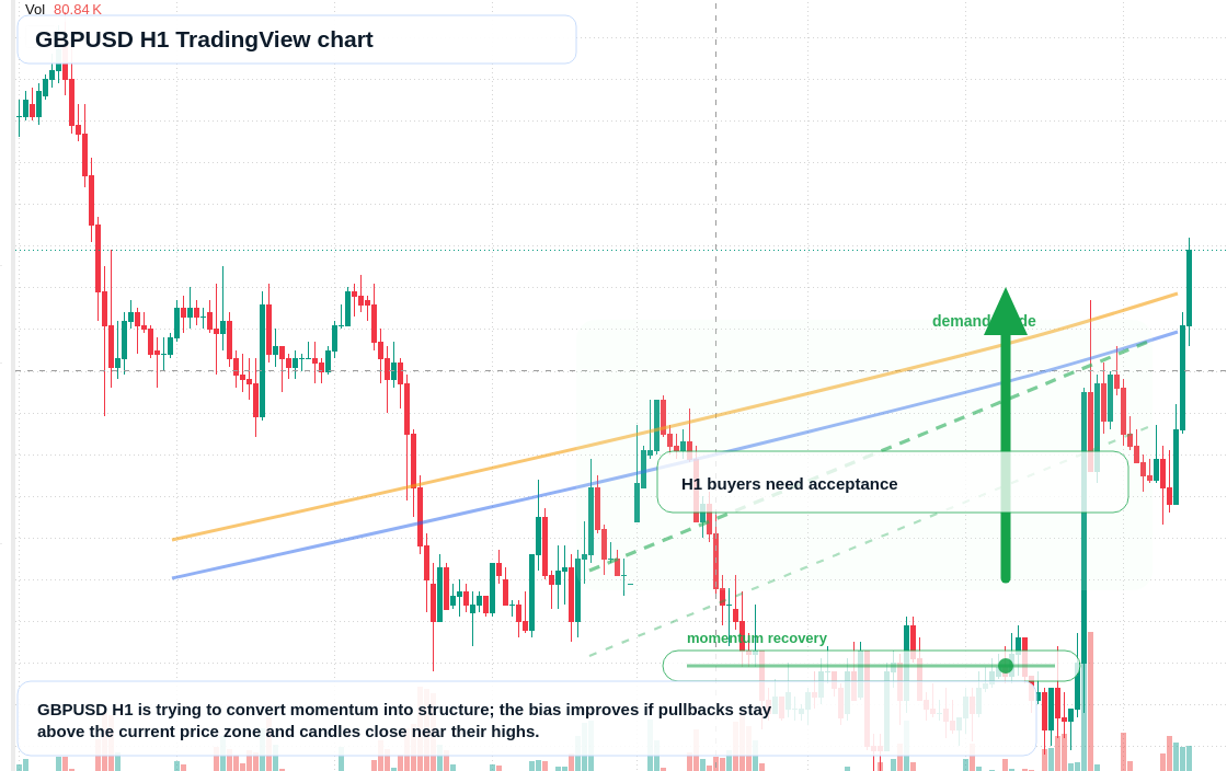GBP/USD market snapshot