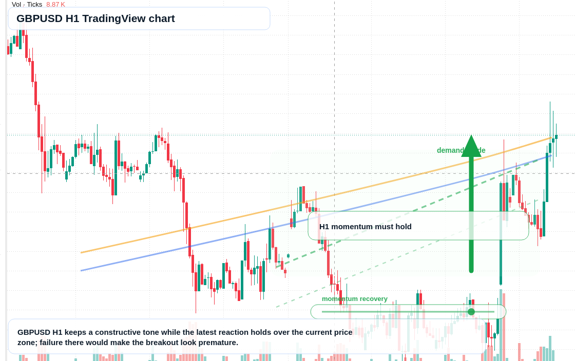 GBP/USD market snapshot