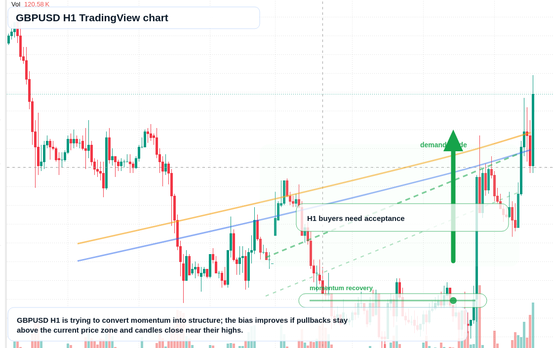 GBP/USD market snapshot