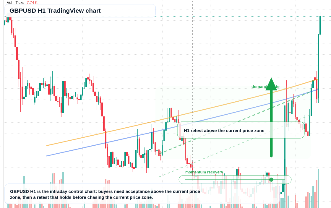 GBP/USD market snapshot