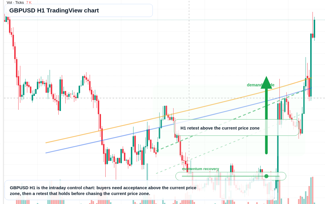 GBP/USD market snapshot