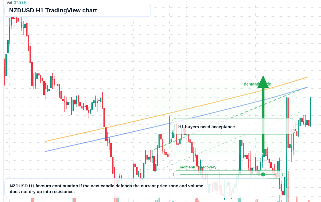 NZD/USD market snapshot