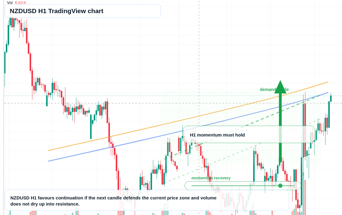 NZD/USD market snapshot