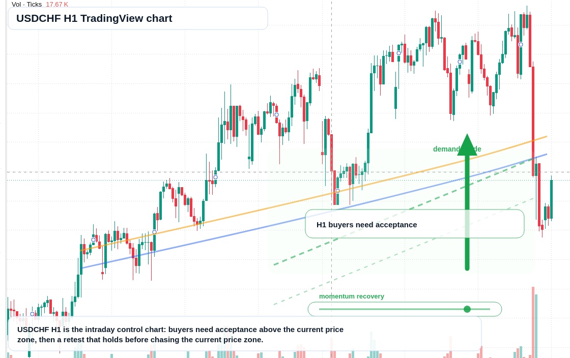USD/CHF market snapshot