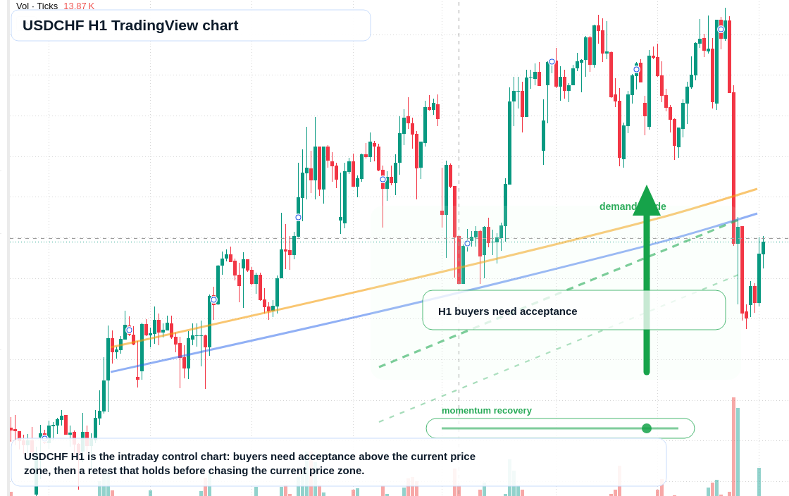 USD/CHF market snapshot