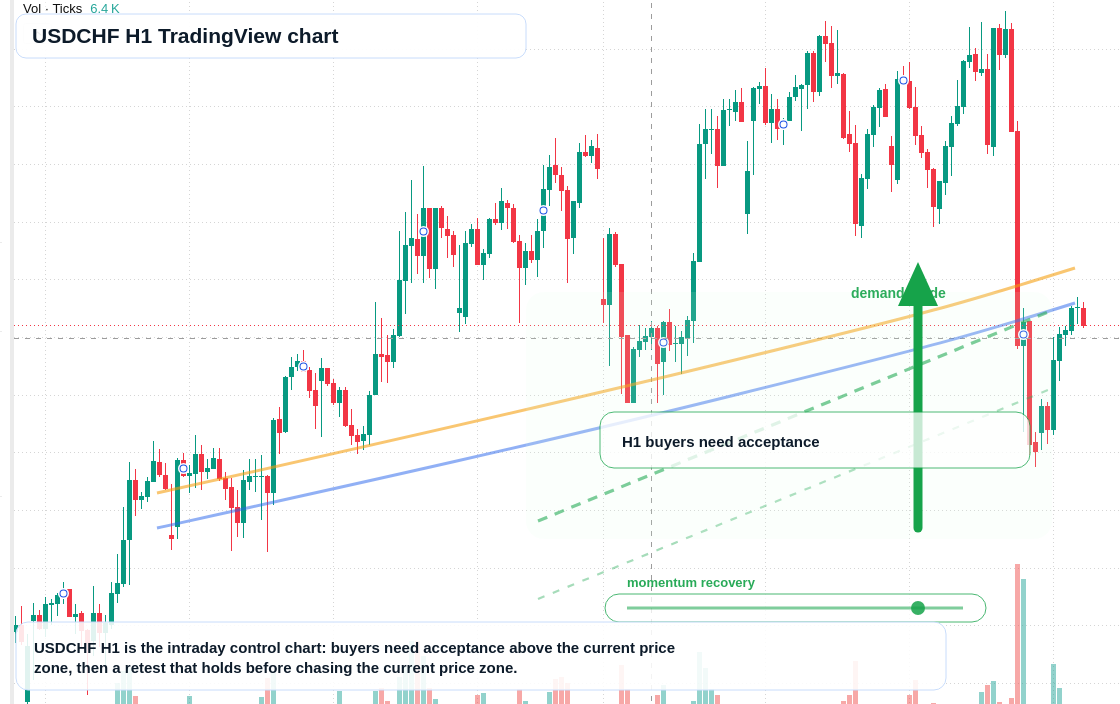 USD/CHF market snapshot
