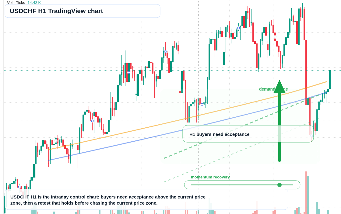 USD/CHF market snapshot