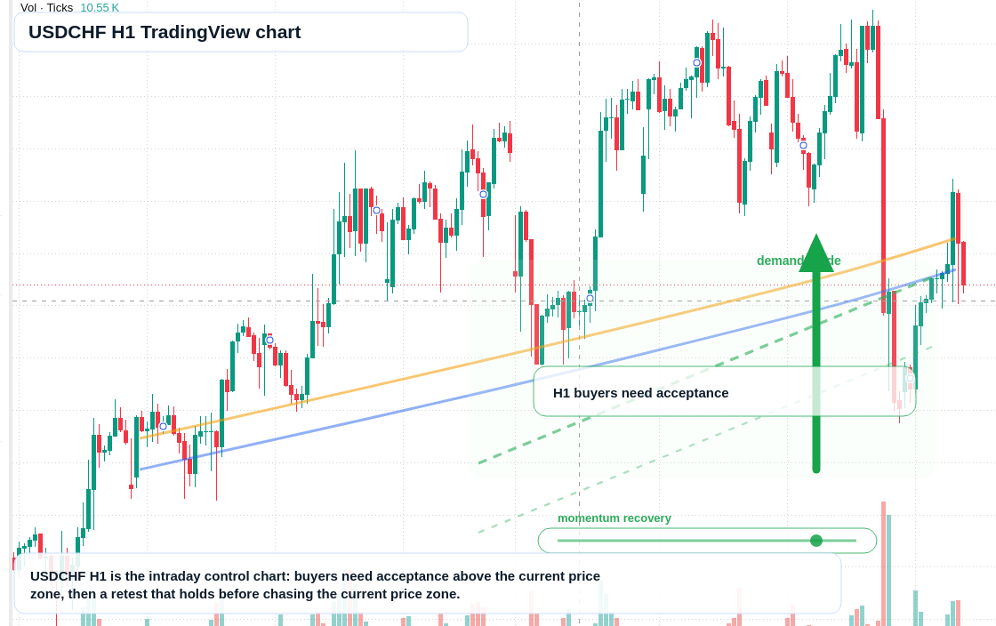 USD/CHF market snapshot