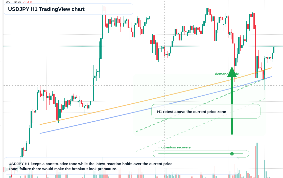USD/JPY market snapshot