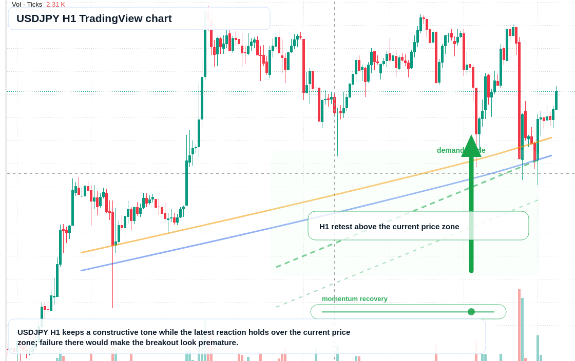 USD/JPY market snapshot