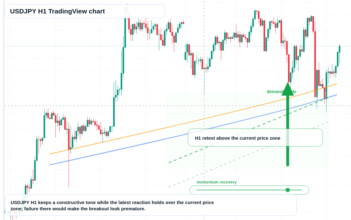 USD/JPY market snapshot