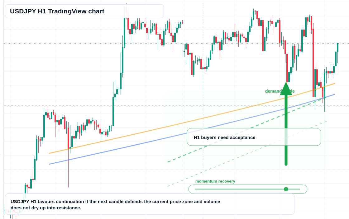 USD/JPY market snapshot