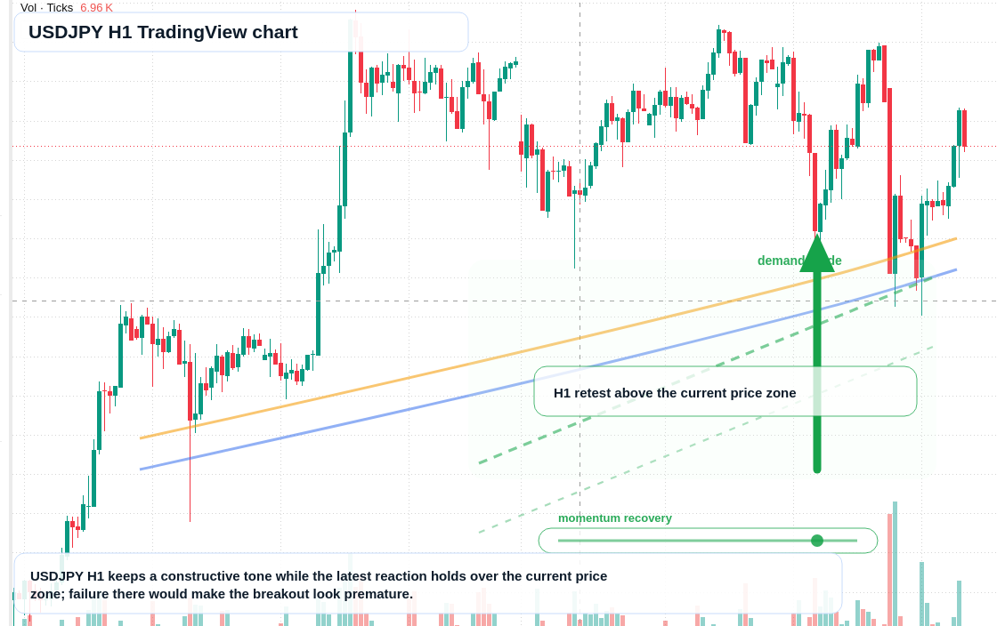 USD/JPY market snapshot