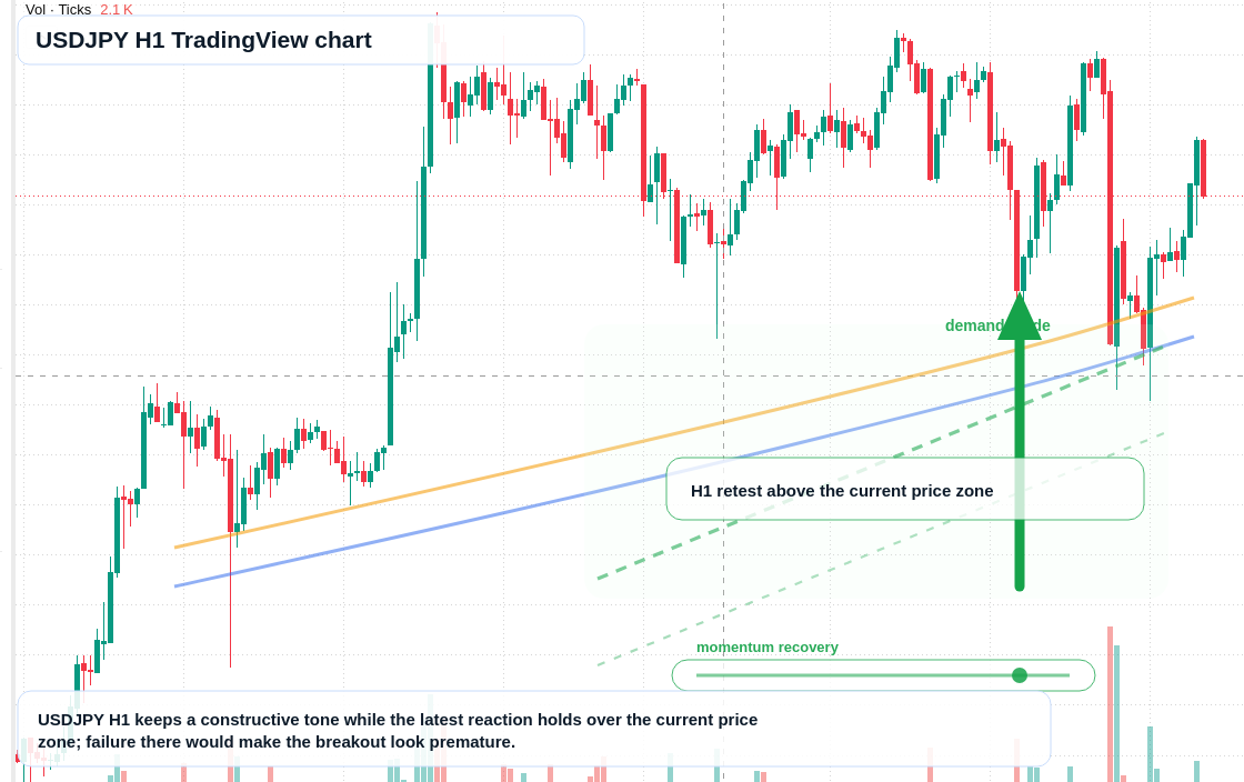USD/JPY market snapshot