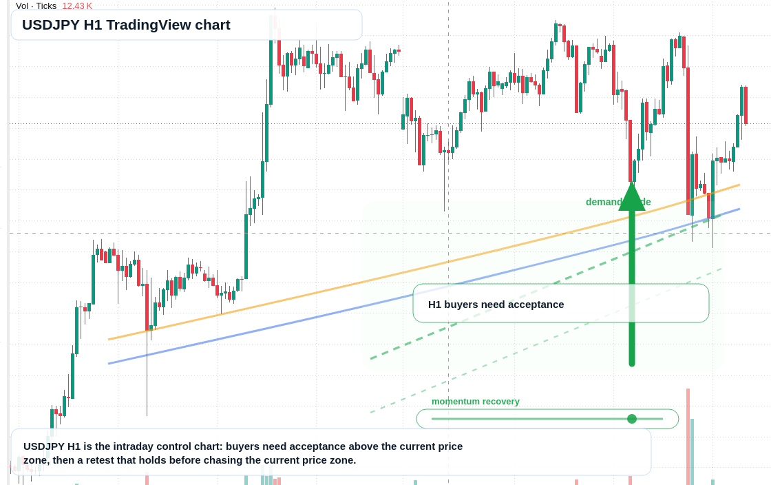 USD/JPY market snapshot