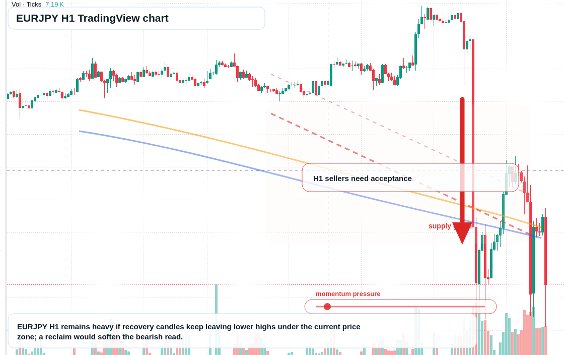 EUR/JPY market snapshot