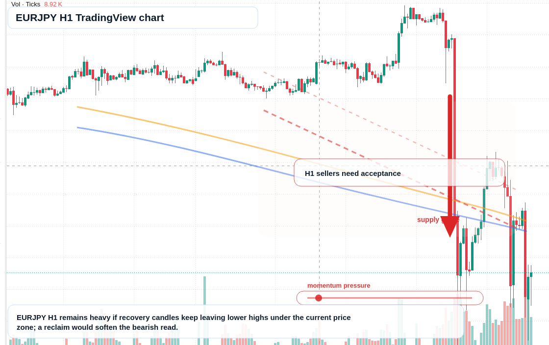 EUR/JPY market snapshot