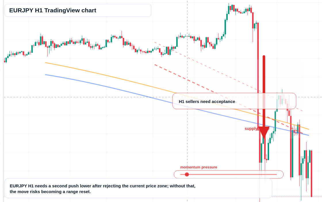 EUR/JPY market snapshot