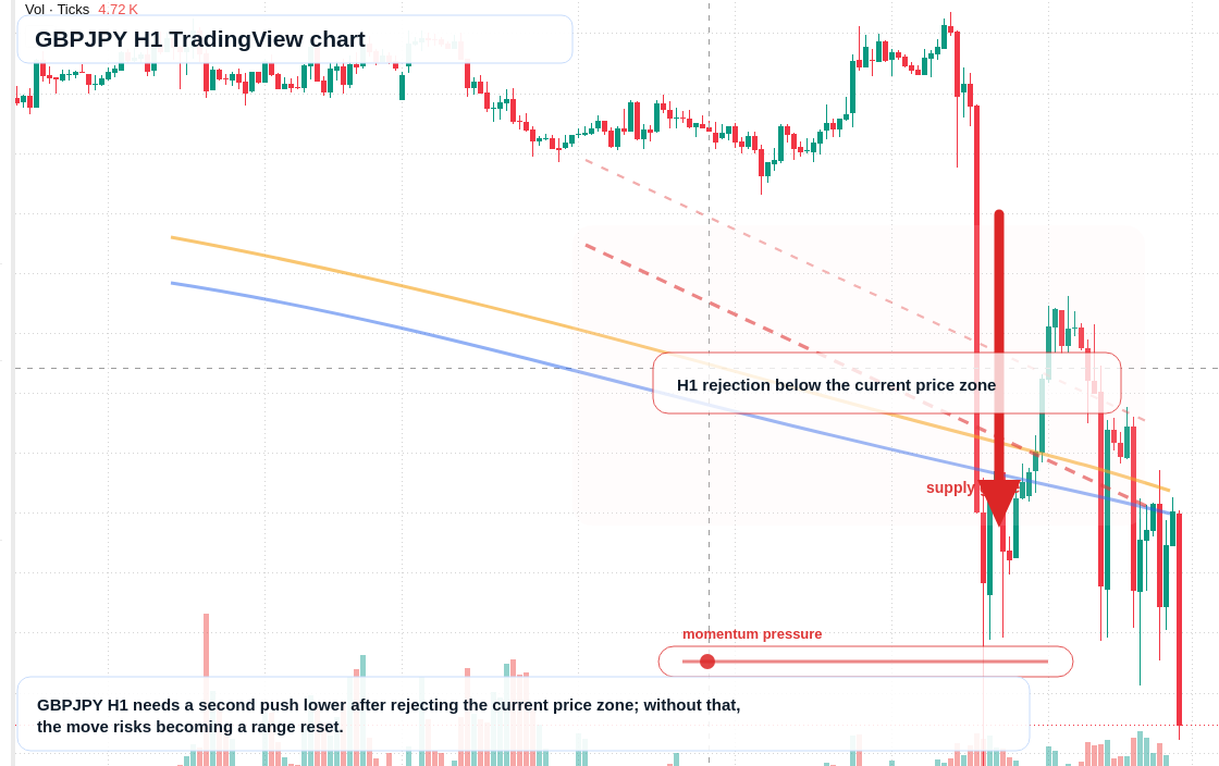 GBP/JPY market snapshot