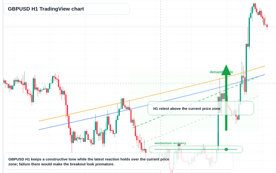 GBP/USD market snapshot