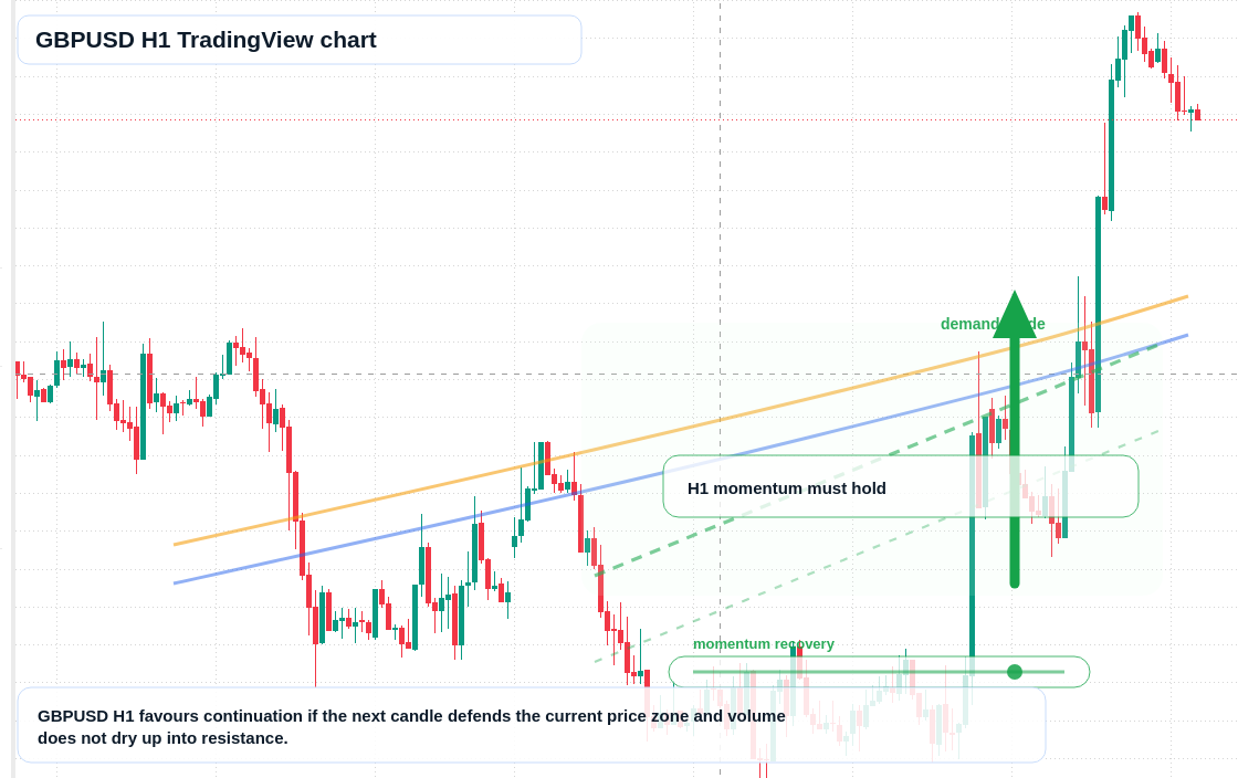 GBP/USD market snapshot