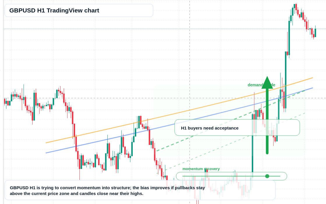 GBP/USD market snapshot