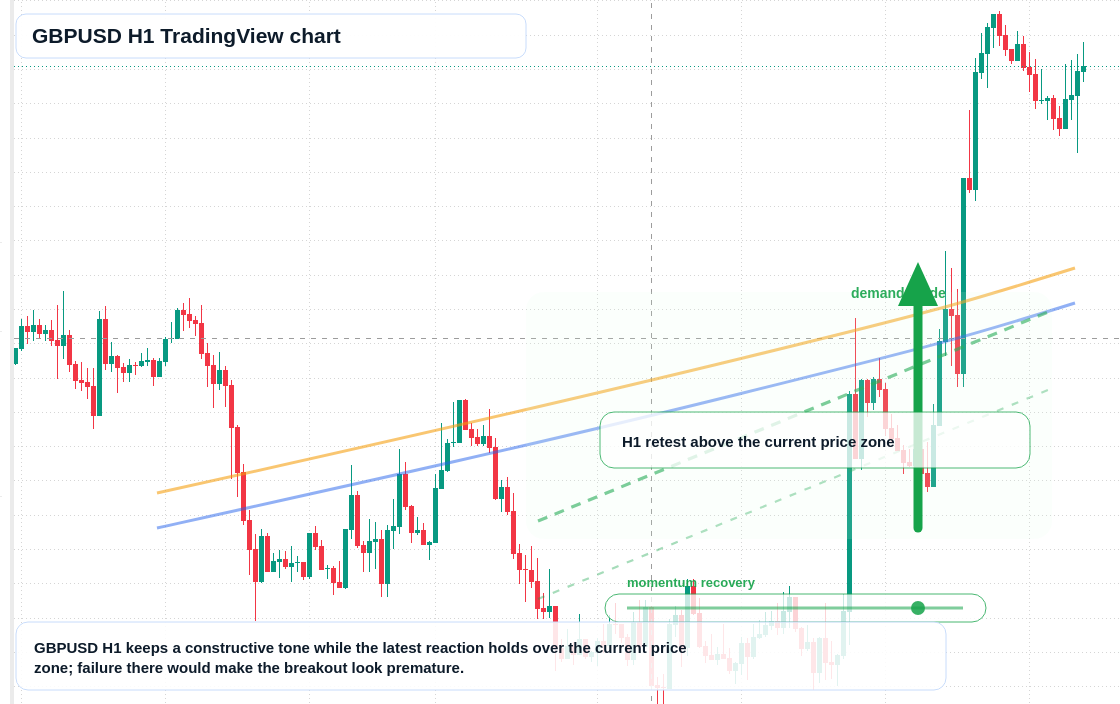 GBP/USD market snapshot