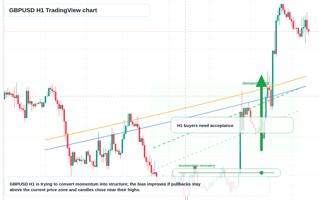 GBP/USD market snapshot