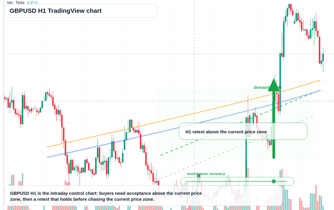 GBP/USD market snapshot