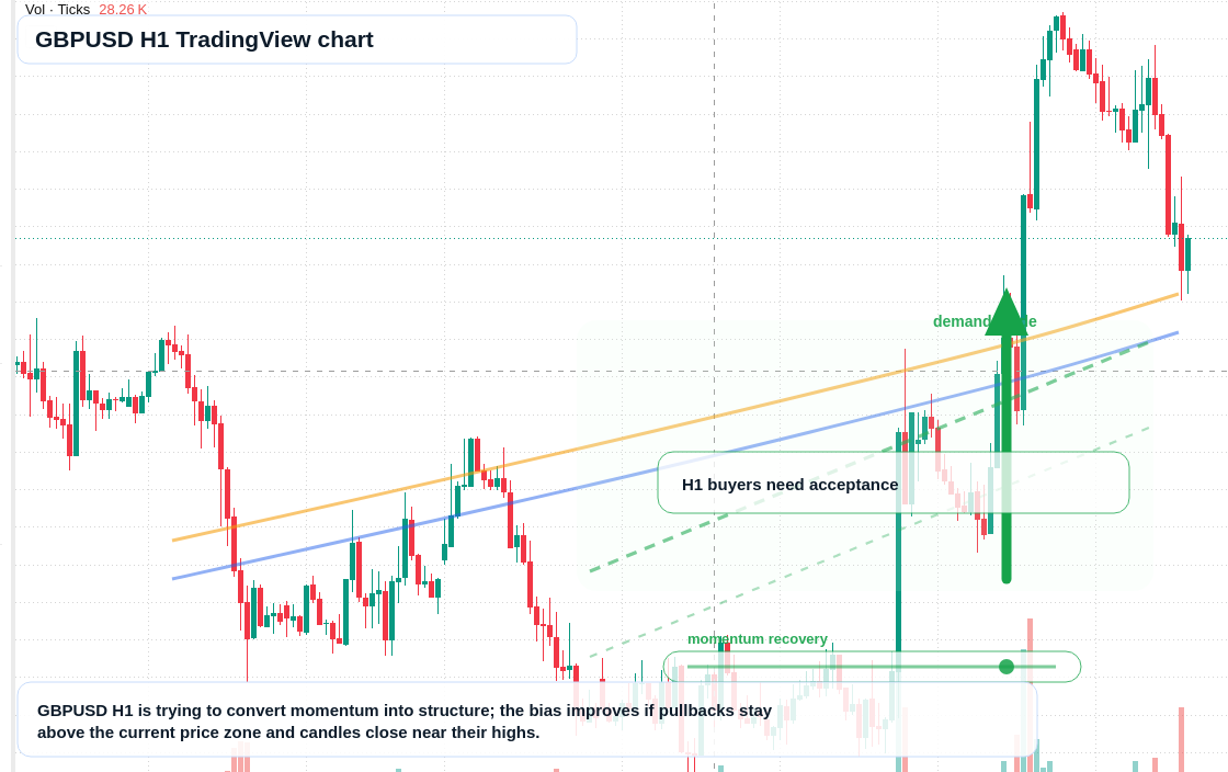 GBP/USD market snapshot