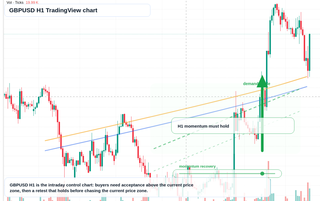 GBP/USD market snapshot