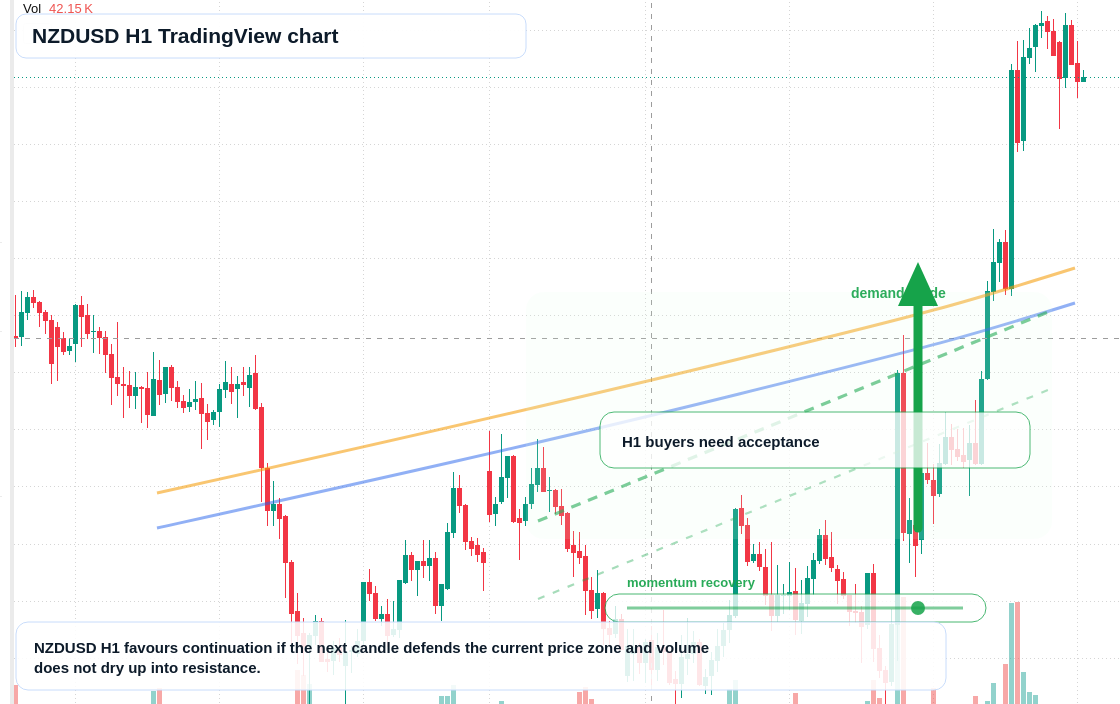 NZD/USD market snapshot