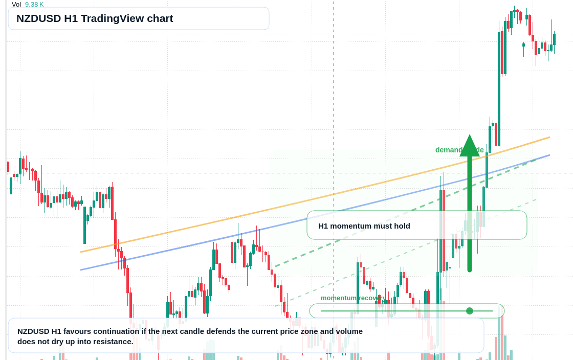 NZD/USD market snapshot