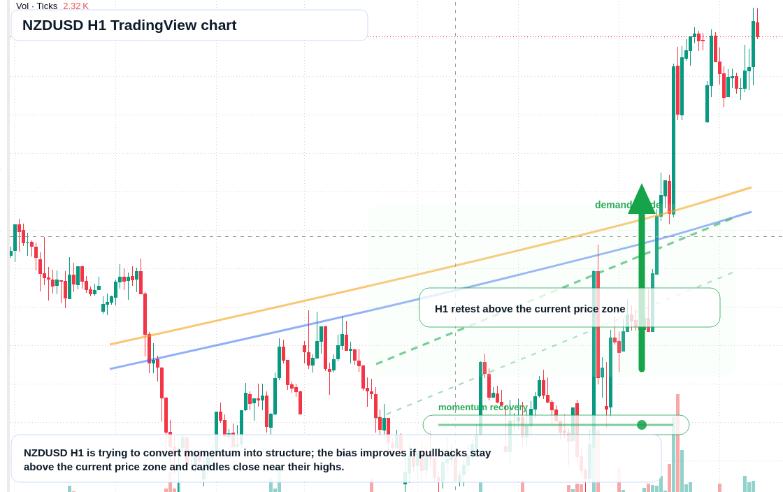 NZD/USD market snapshot