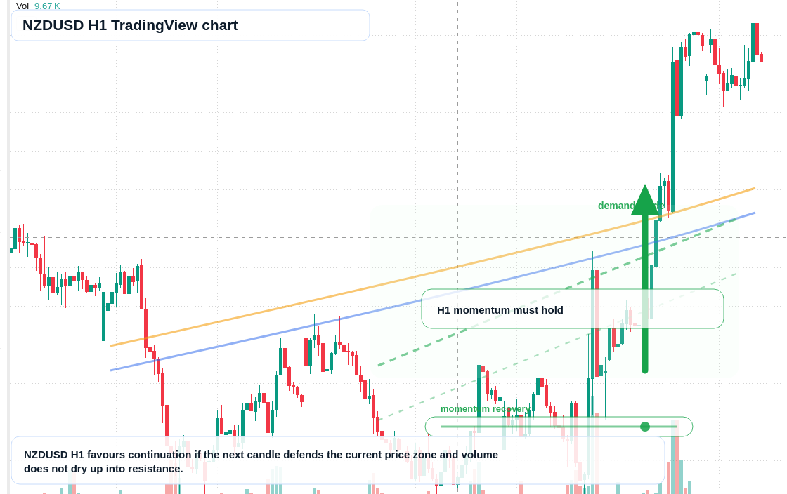 NZD/USD market snapshot