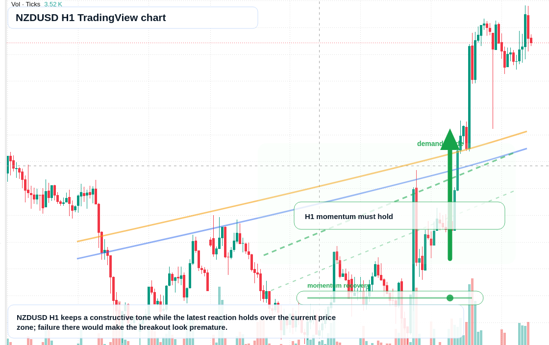 NZD/USD market snapshot