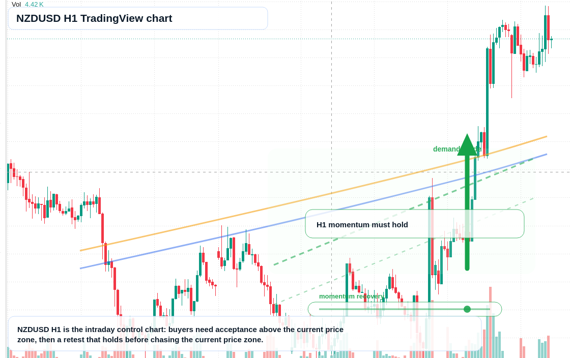 NZD/USD market snapshot