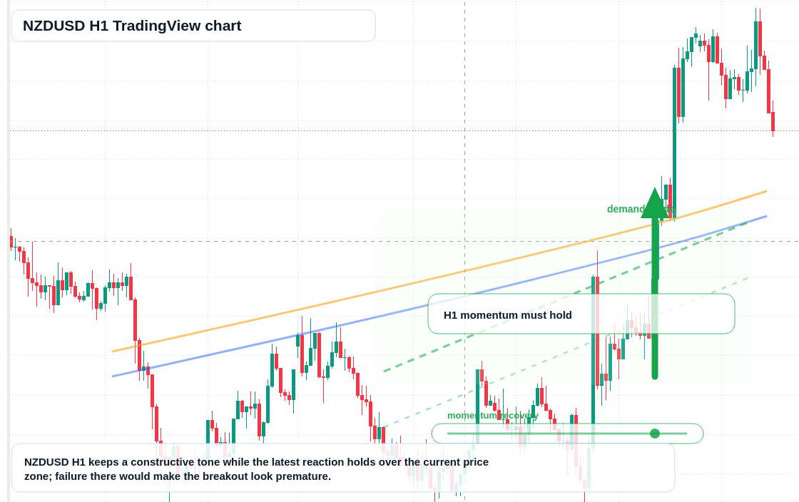 NZD/USD market snapshot