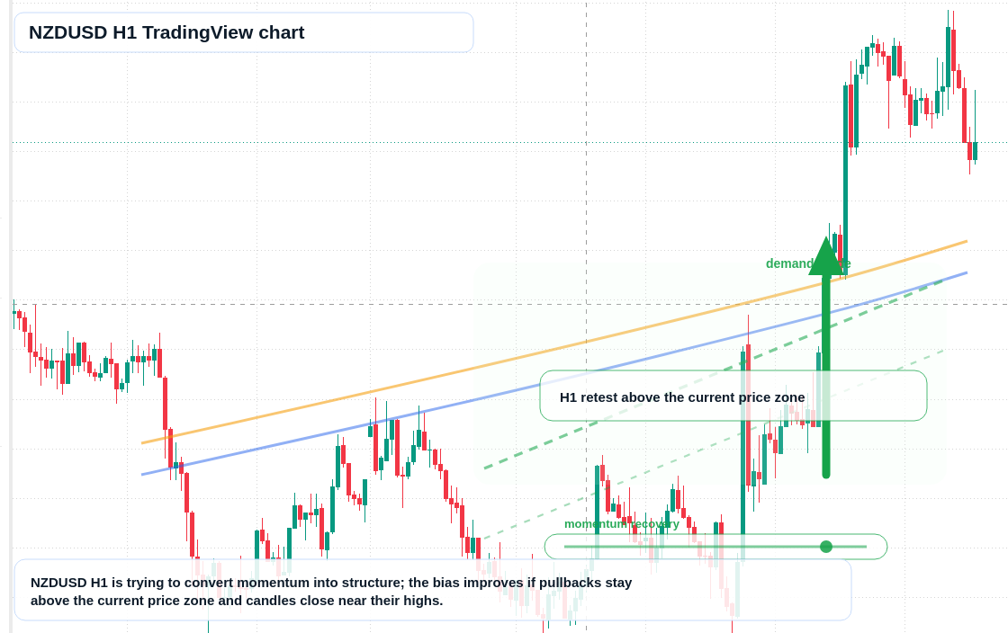 NZD/USD market snapshot