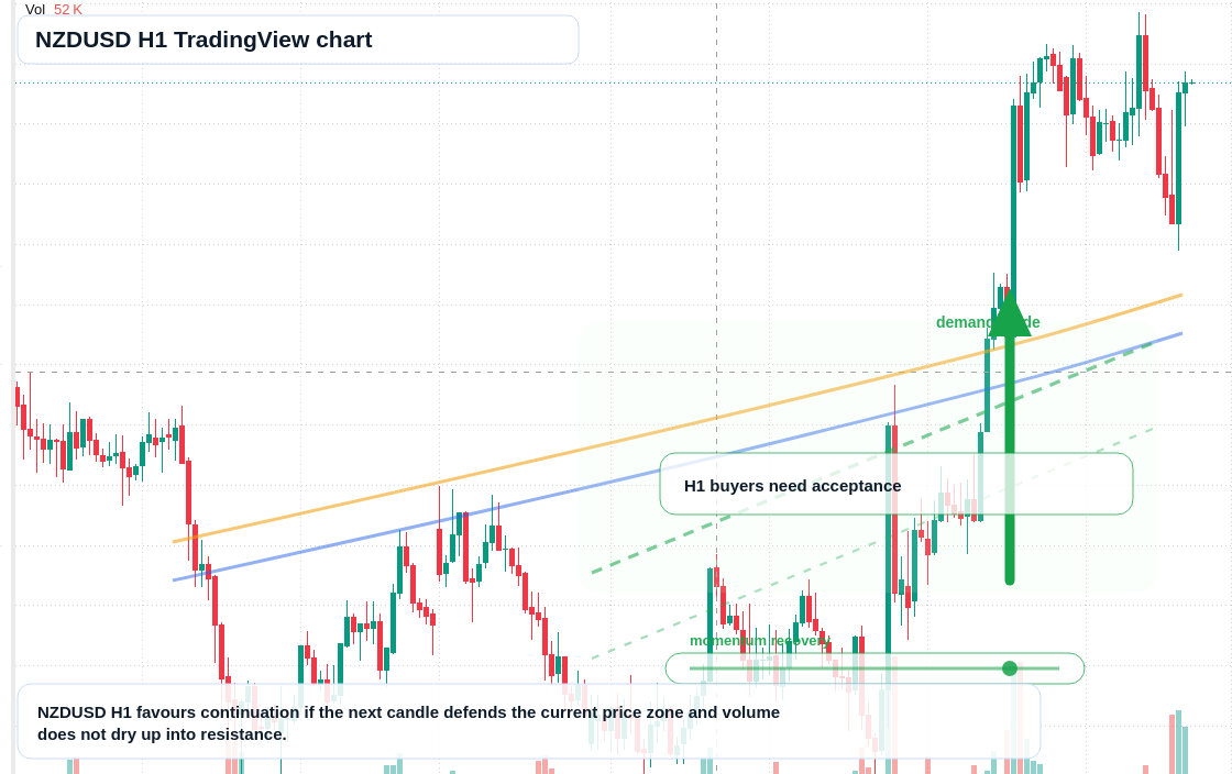 NZD/USD market snapshot