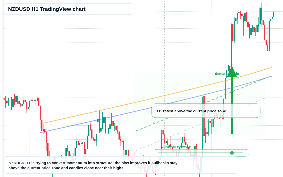 NZD/USD market snapshot