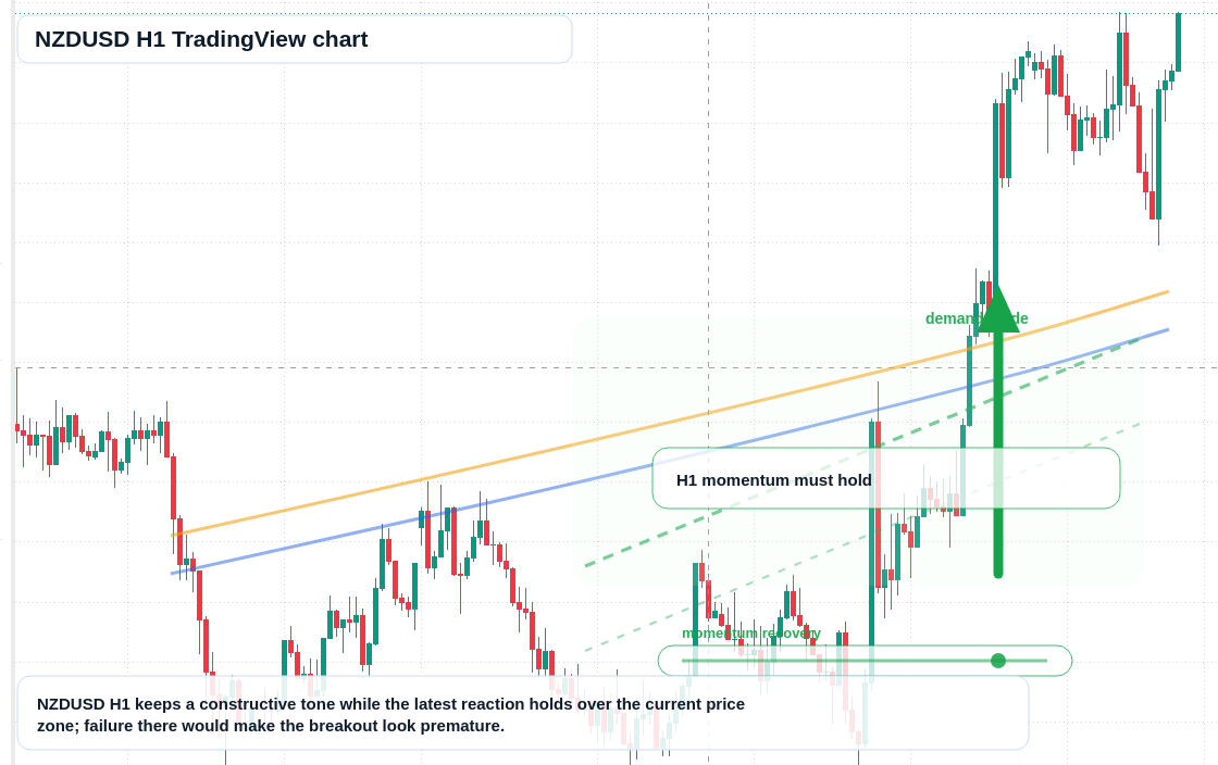 NZD/USD market snapshot