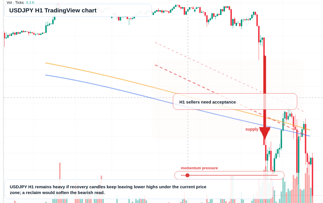 USD/JPY market snapshot