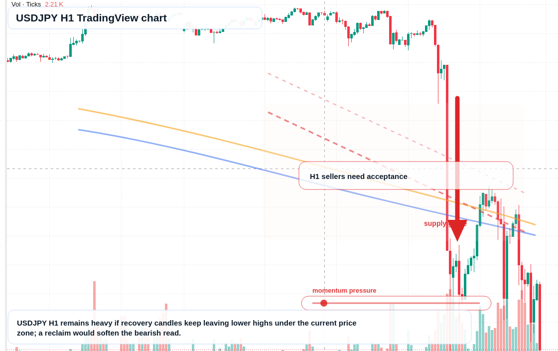 USD/JPY market snapshot