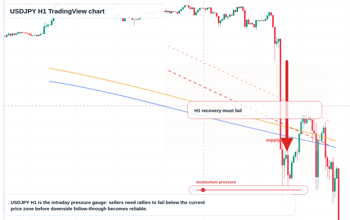 USD/JPY market snapshot